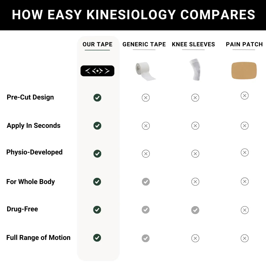 Easy Kinesiology Tape (30-Day Supply)