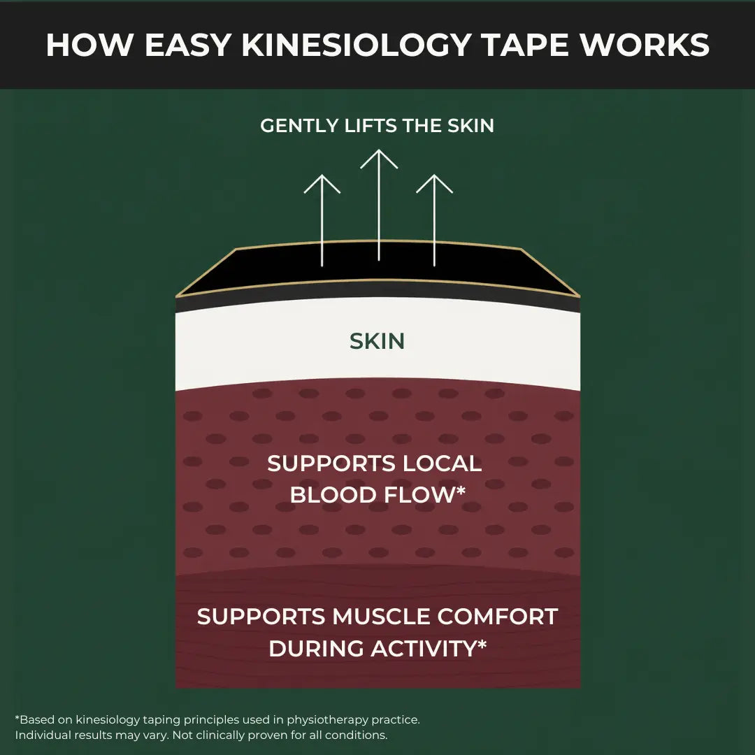 Easy Kinesiology Tape (30-Day Supply)